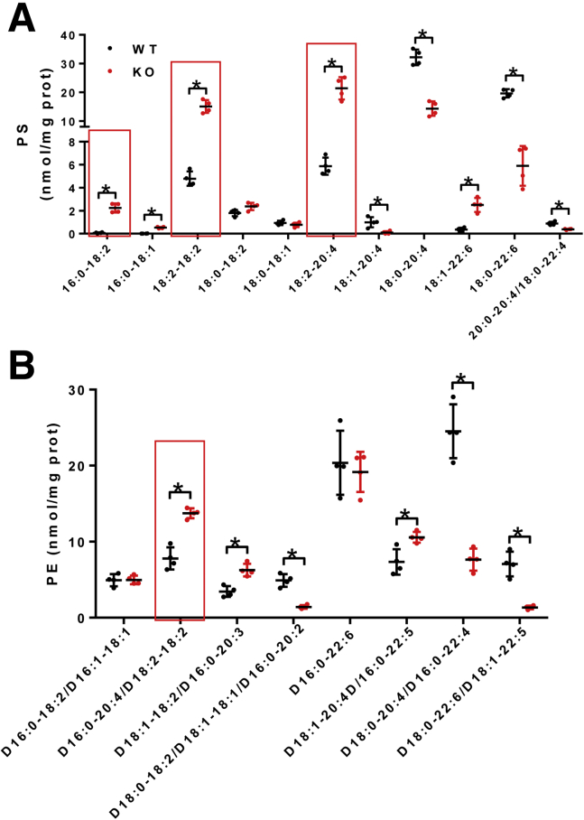 Figure 14