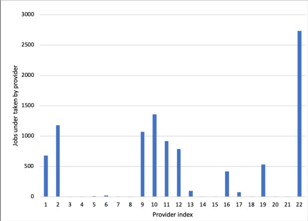 Figure 12