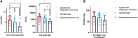 FIG 3