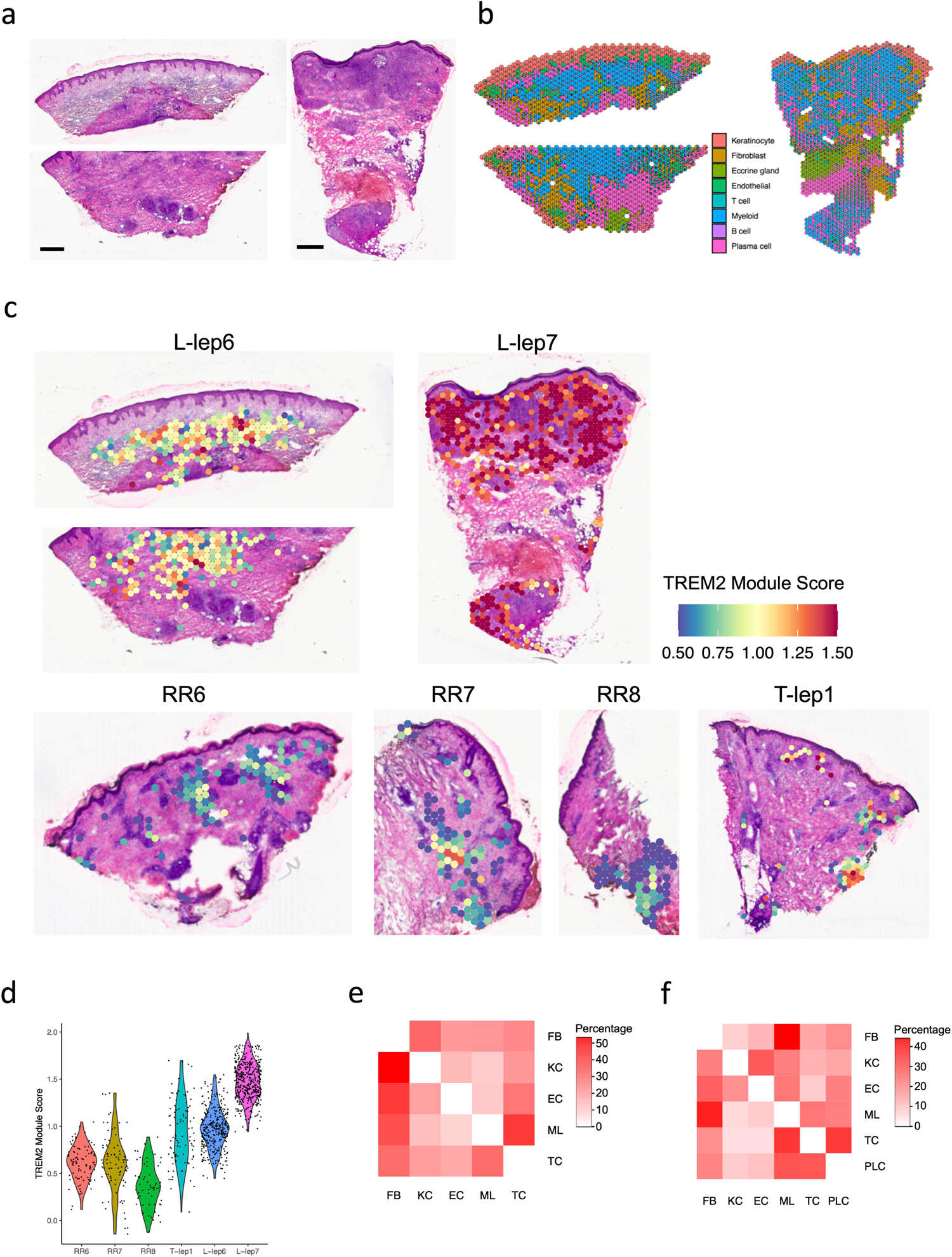 Extended Data Fig. 10