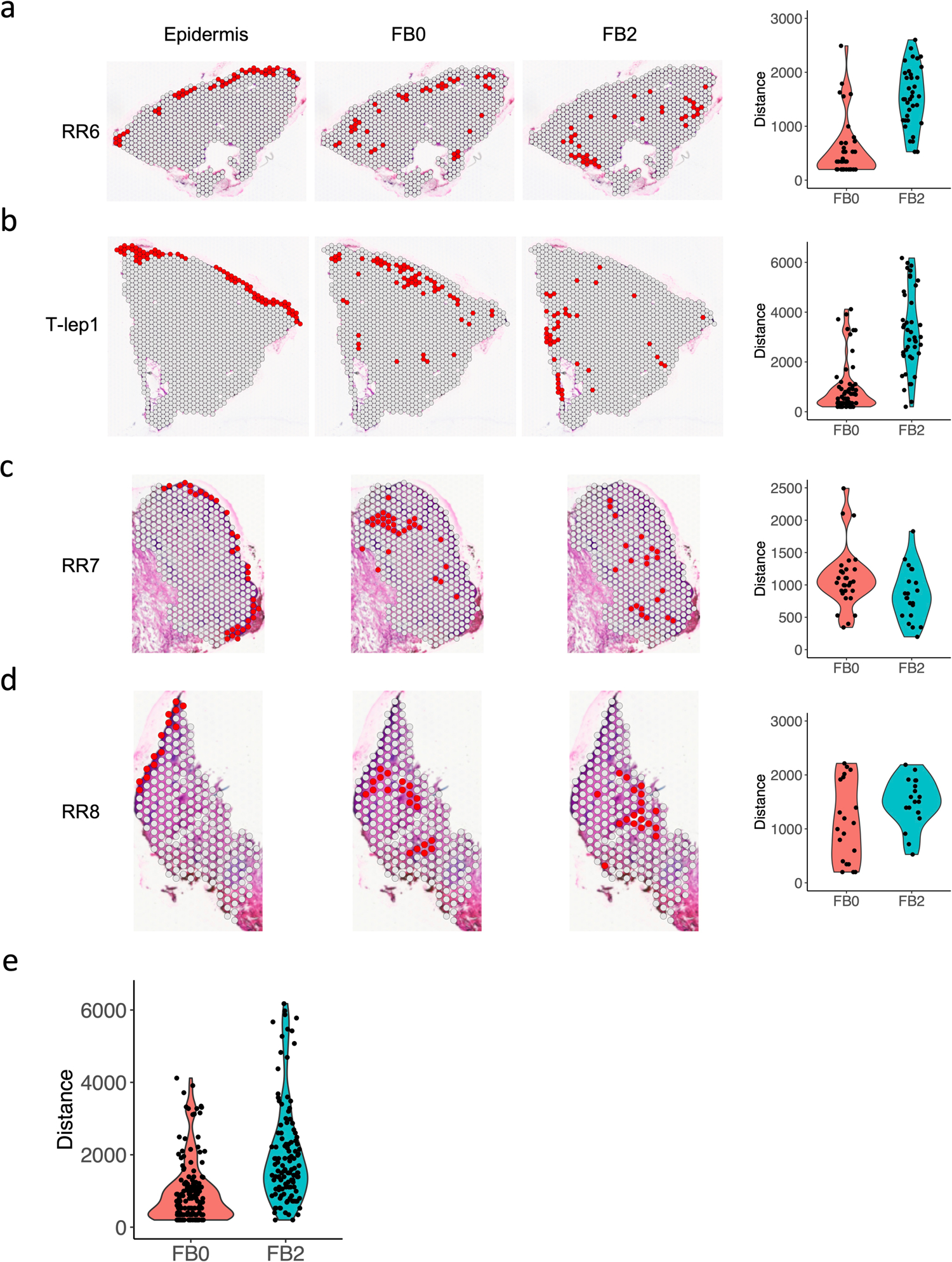 Extended Data Fig. 8