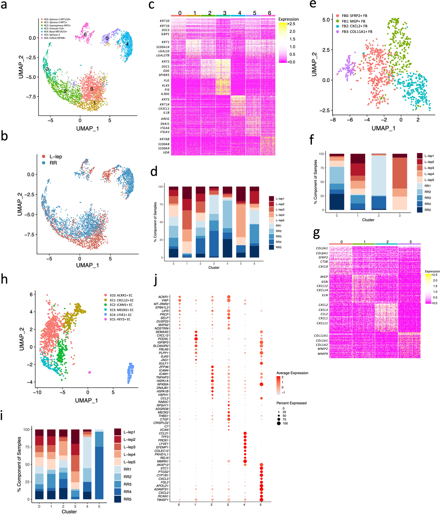 Extended Data Fig. 3