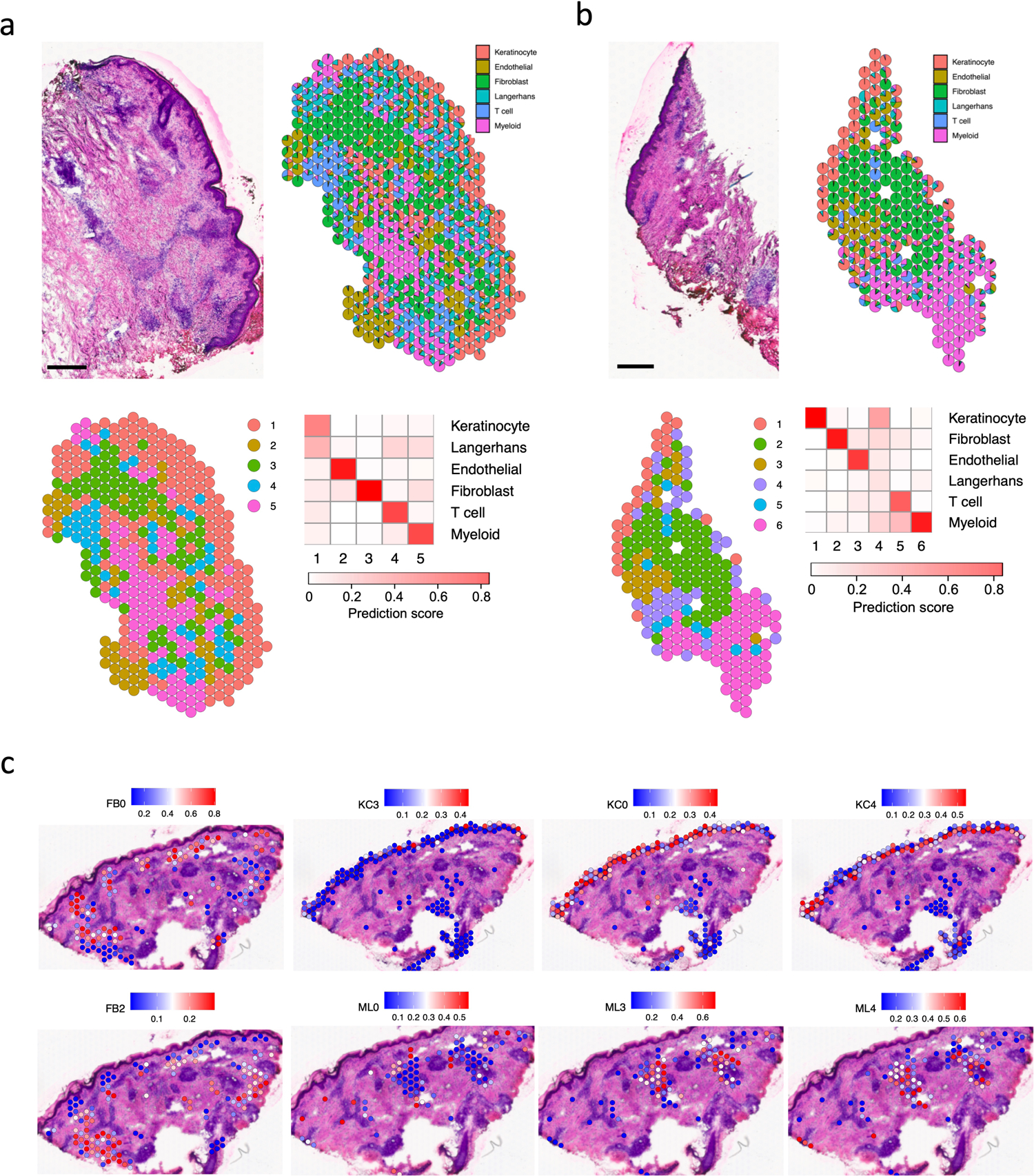 Extended Data Fig. 7