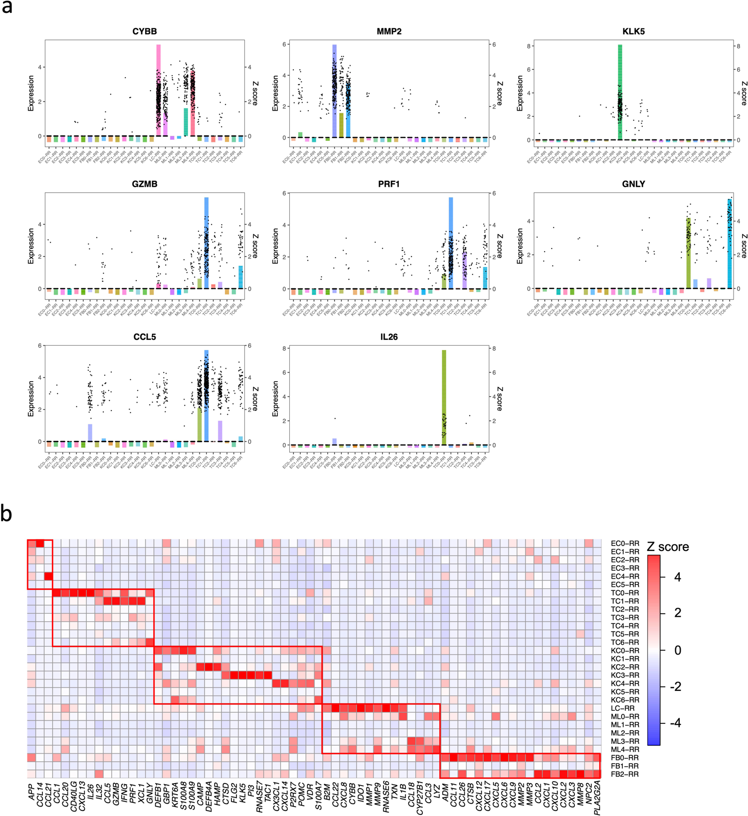 Extended Data Fig. 5