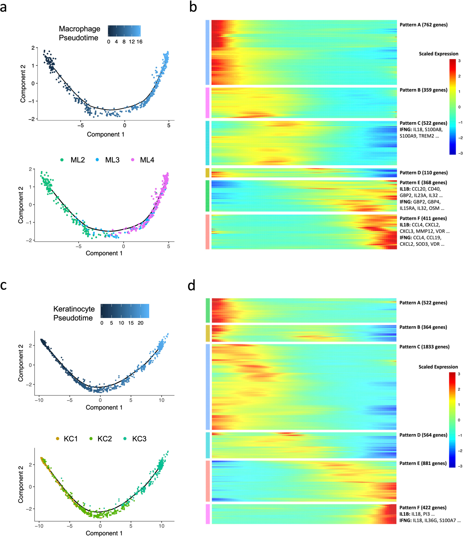 Extended Data Fig. 4