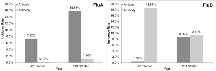 Fig 5