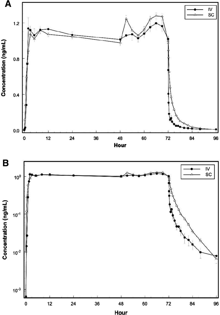 Fig. 1