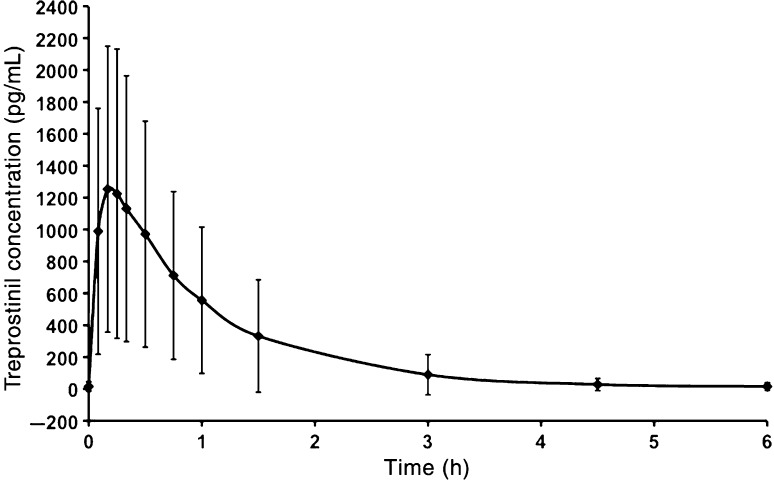 Fig. 2