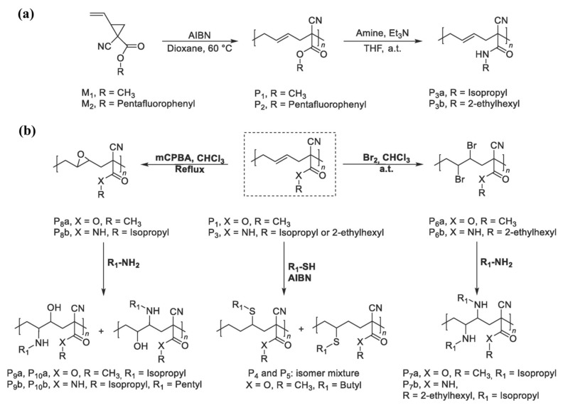 Figure 27