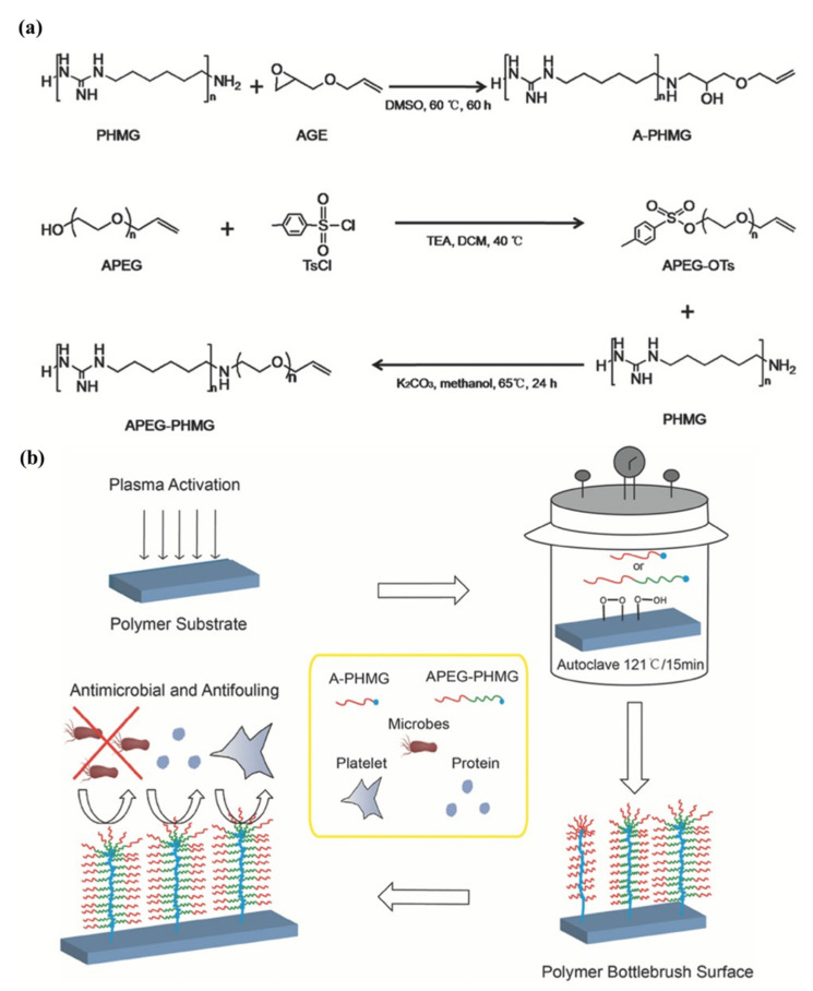 Figure 14