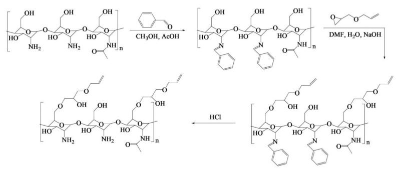 Figure 19