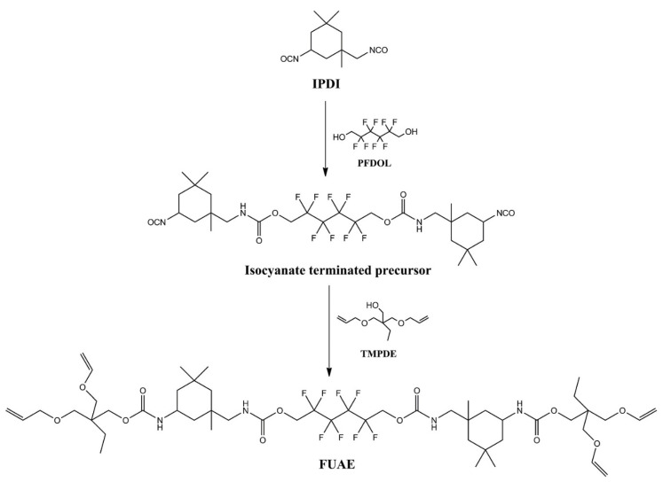 Figure 25