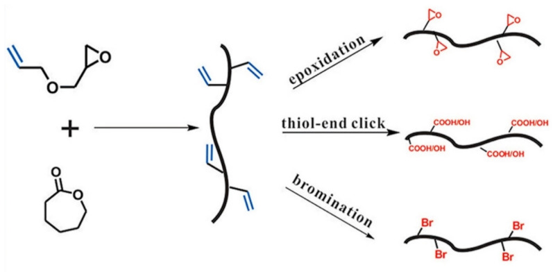 Figure 8