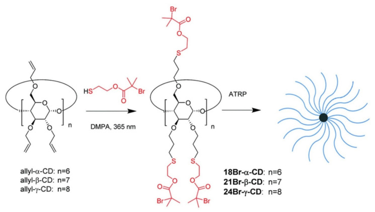 Figure 21