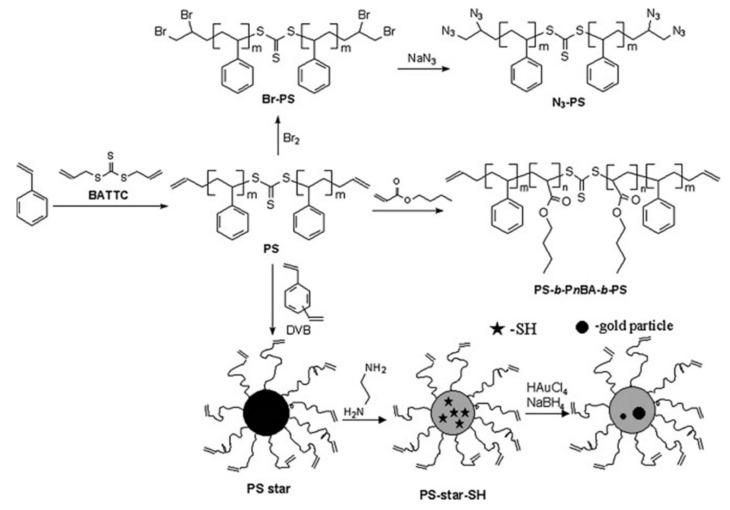 Figure 23