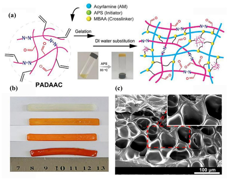 Figure 22