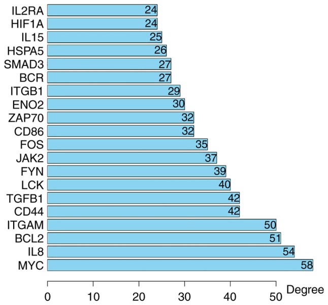 Figure 3.