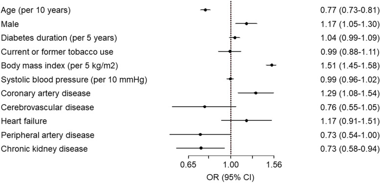 Fig. 2