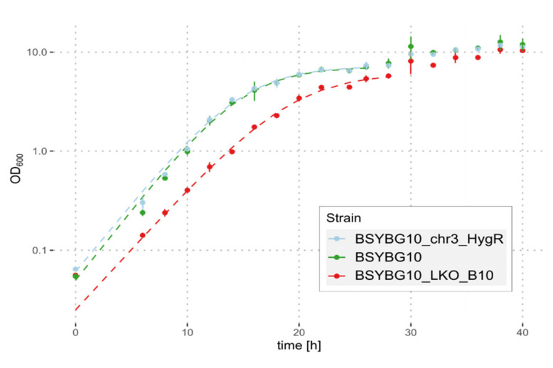 Figure 5