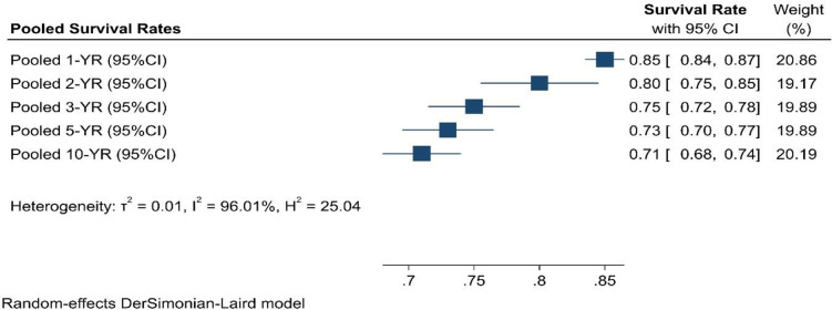 Fig. 2: