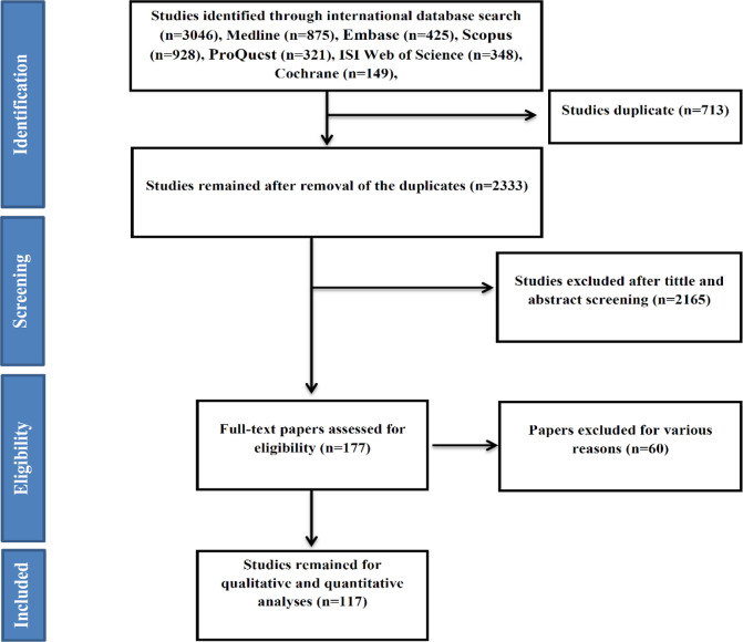 Fig. 1: