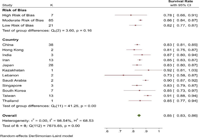 Fig. 3: