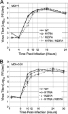 FIG. 3.