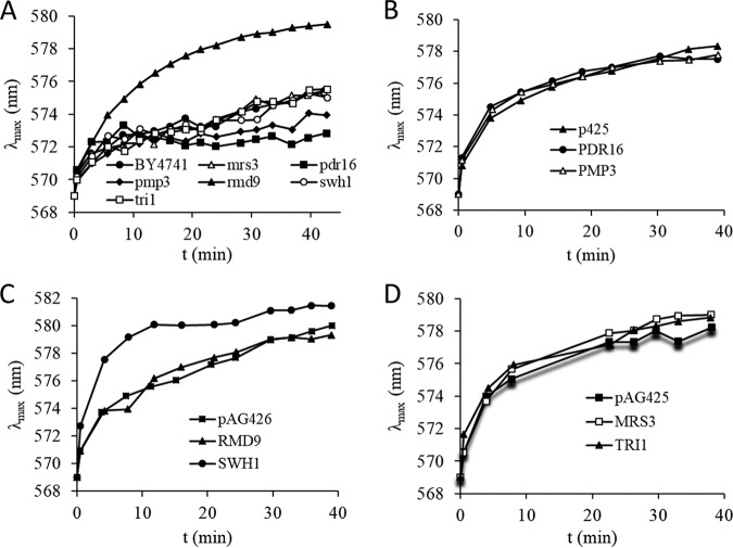 FIG 3