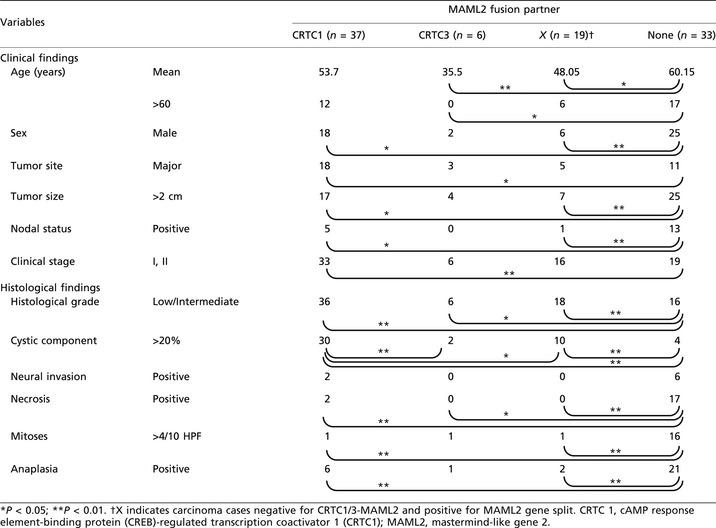 graphic file with name CAS-104-85-g008.jpg