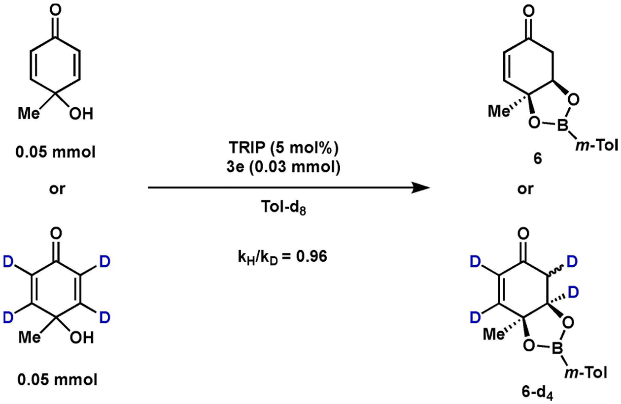 Scheme 1.