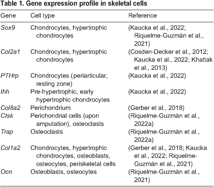 graphic file with name biolopen-13-060152-i1.jpg