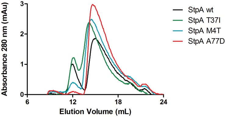 Figure 10