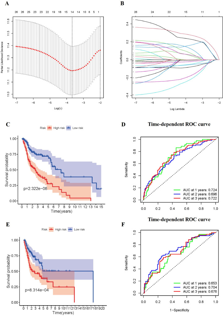 Fig 4