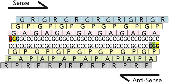 FIGURE 4