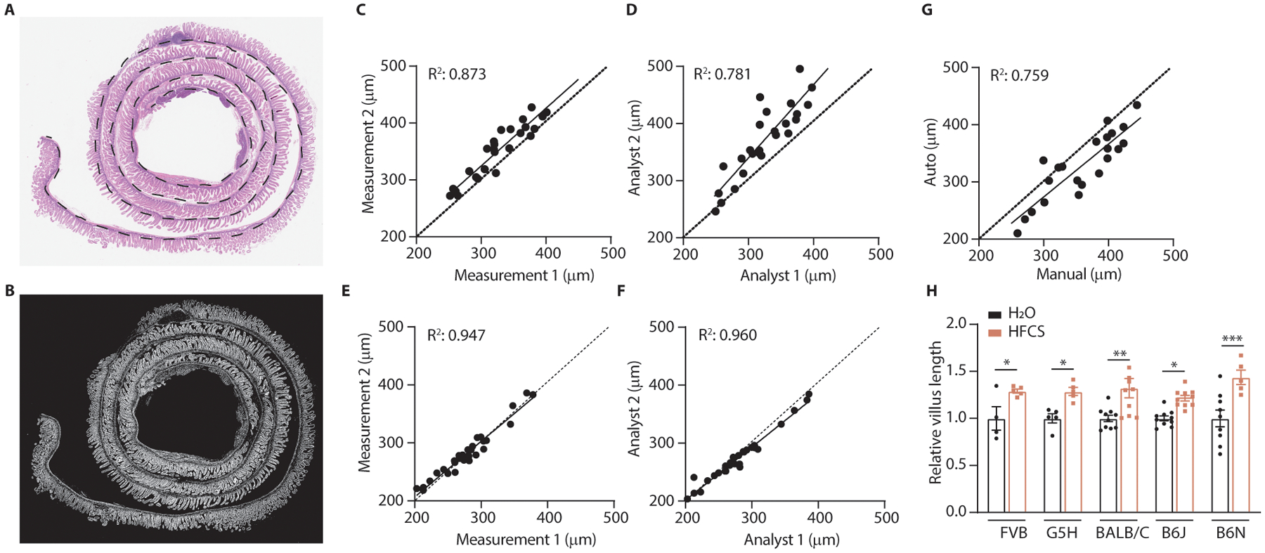 Extended Data Fig. 1.