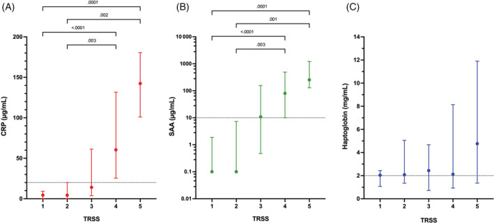 FIGURE 4