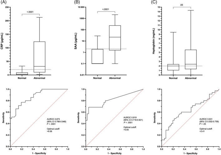 FIGURE 3