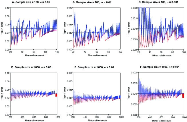 Figure  2