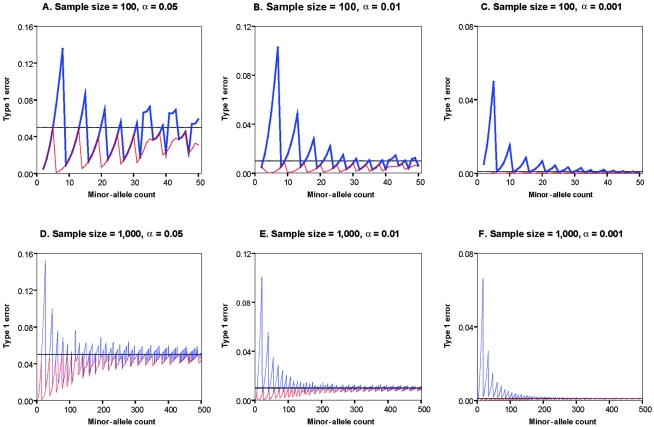 Figure  1