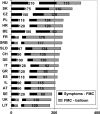 Figure 5