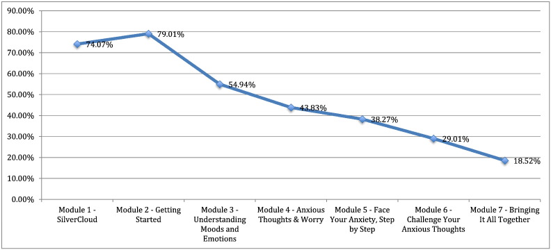 Graph 1