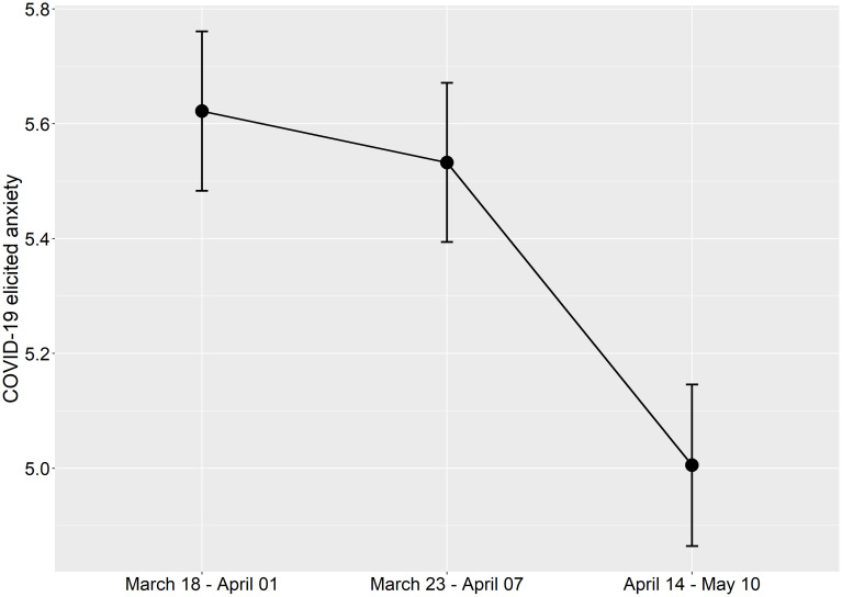 FIGURE 3