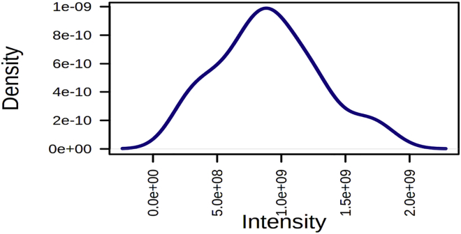 Figure 3