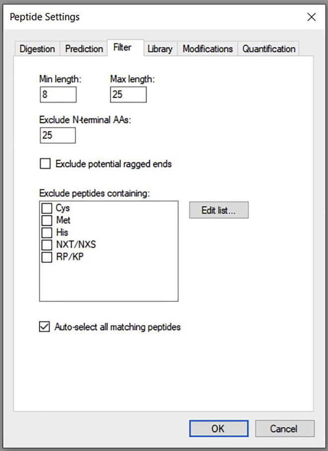 Figure 5