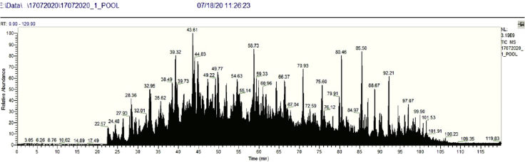 Figure 2