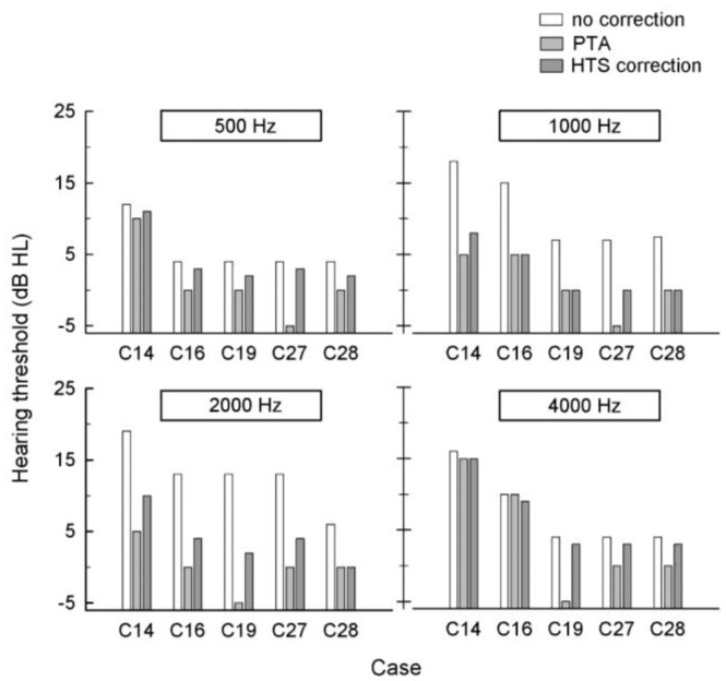 Figure 6.