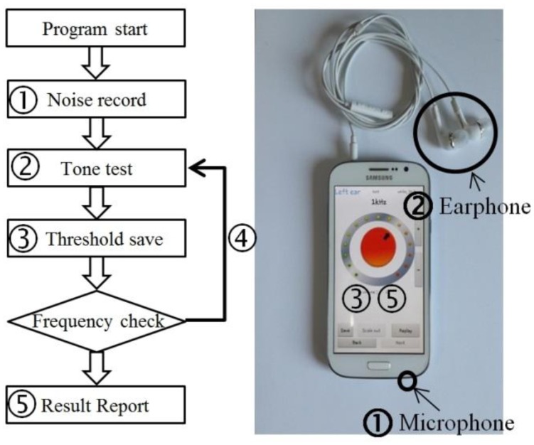 Figure 1.