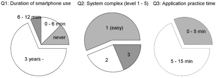 Figure 9.