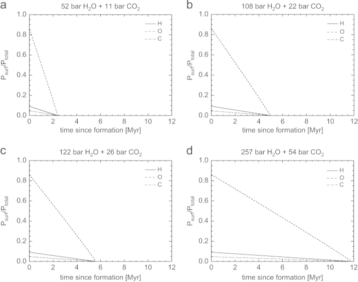 Fig. 7