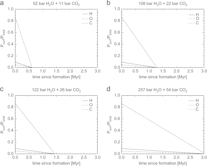 Fig. 8